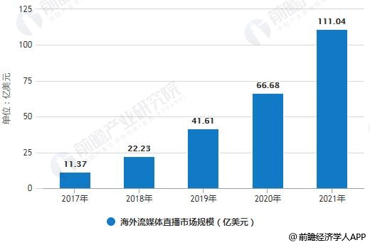 析：未来格局将呈现四大发展趋势九游会J92018年直播行业分(图3)