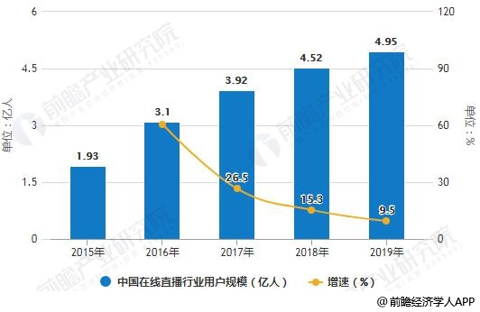 析：未来格局将呈现四大发展趋势九游会J92018年直播行业分(图2)