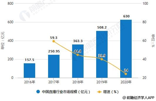 析：未来格局将呈现四大发展趋势九游会J92018年直播行业分(图6)