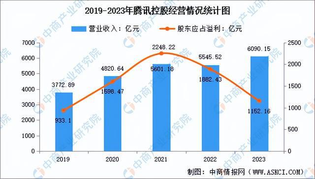 商行业市场前景预测研究报告（简版）九游会国际厅2024年中国直播电(图2)