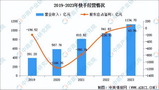 商行业市场前景预测研究报告（简版）九游会国际厅2024年中国直播电(图3)