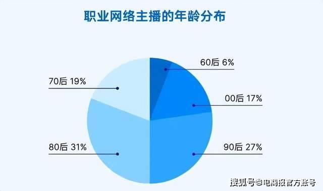 人一夜暴富有人月入3000九游会ag真人网络主播：有