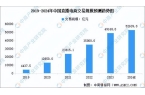 商行业市场前景预测研究报告（简版）九游会